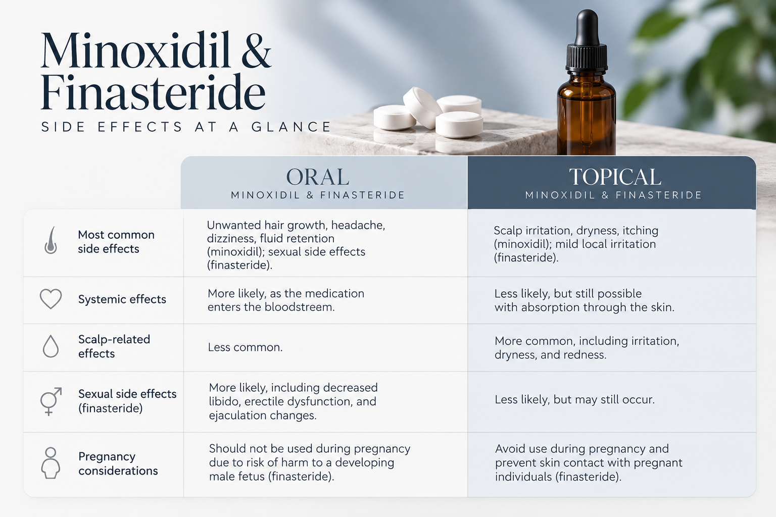 Minoxidil & Finasteride Side Effects Comparison.png